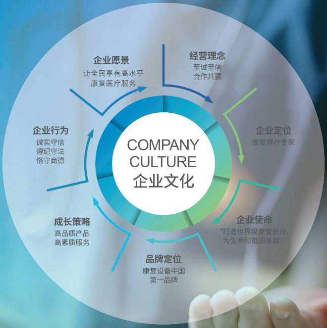 翔宇医疗怎么样翔宇医疗企业简介_https://www.jmylbn.com_新闻资讯_第3张