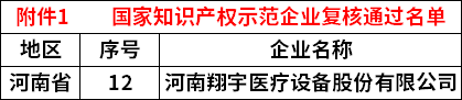 河南翔宇医疗怎么乘风破浪 奋发笃行——翔宇医疗2022大事记_https://www.jmylbn.com_新闻资讯_第46张
