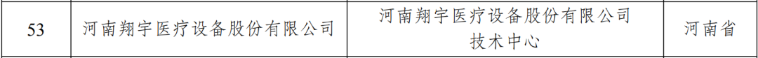 河南翔宇医疗怎么乘风破浪 奋发笃行——翔宇医疗2022大事记_https://www.jmylbn.com_新闻资讯_第10张