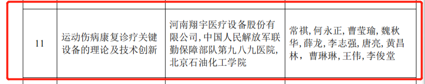 河南翔宇医疗怎么乘风破浪 奋发笃行——翔宇医疗2022大事记_https://www.jmylbn.com_新闻资讯_第42张
