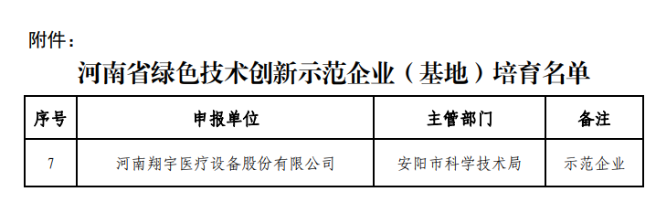 河南翔宇医疗怎么乘风破浪 奋发笃行——翔宇医疗2022大事记_https://www.jmylbn.com_新闻资讯_第30张