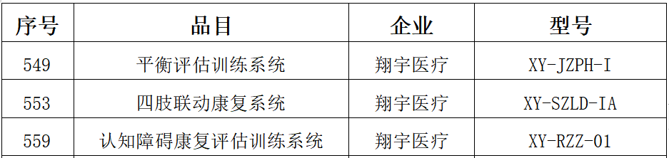 河南翔宇医疗怎么乘风破浪 奋发笃行——翔宇医疗2022大事记_https://www.jmylbn.com_新闻资讯_第40张
