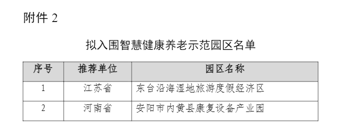 河南翔宇医疗怎么乘风破浪 奋发笃行——翔宇医疗2022大事记_https://www.jmylbn.com_新闻资讯_第8张
