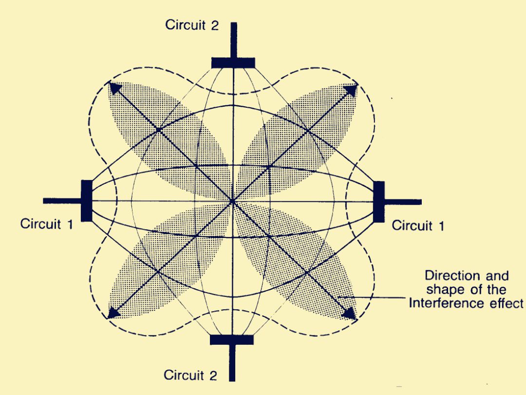 为什么理疗用电极刺激康复理疗指南 ｜ 低、中、高频电疗法精准化参数、电极放置和风险防范指南_https://www.jmylbn.com_新闻资讯_第17张
