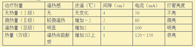 为什么理疗用电极刺激康复理疗指南 ｜ 低、中、高频电疗法精准化参数、电极放置和风险防范指南_https://www.jmylbn.com_新闻资讯_第12张