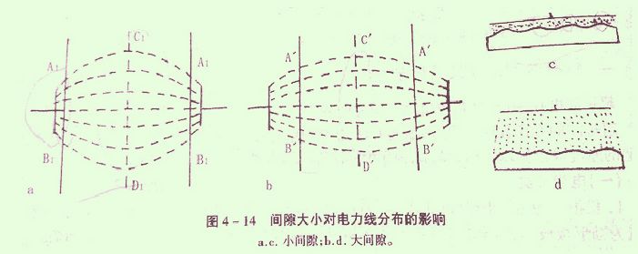 为什么理疗用电极刺激康复理疗指南 ｜ 低、中、高频电疗法精准化参数、电极放置和风险防范指南_https://www.jmylbn.com_新闻资讯_第9张