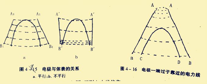 为什么理疗用电极刺激康复理疗指南 ｜ 低、中、高频电疗法精准化参数、电极放置和风险防范指南_https://www.jmylbn.com_新闻资讯_第4张