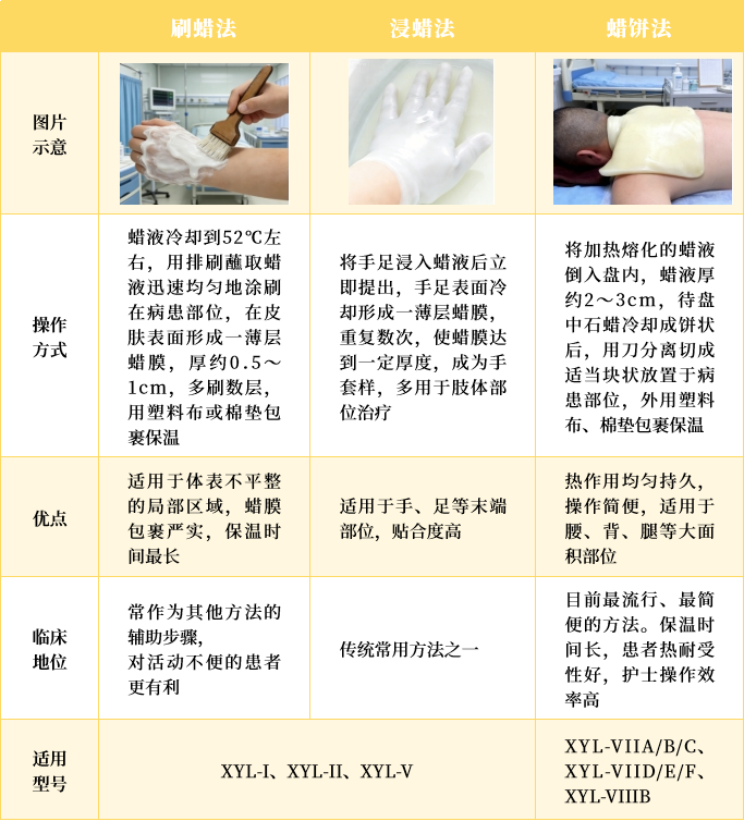 思源宋蜡疗区别1新图.png