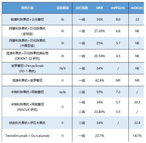 联合治疗大势所趋，方案层出不穷，肝癌患者如何抉择？