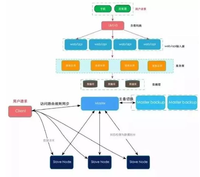 29个必知大数据热词，这里有清楚的解释（收藏）