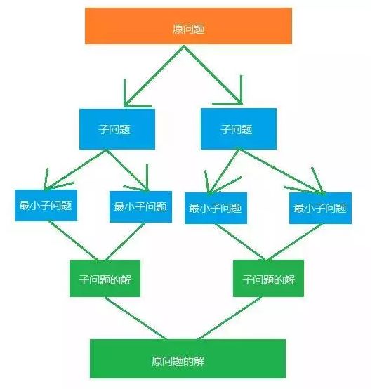 29个必知大数据热词，这里有清楚的解释（收藏）