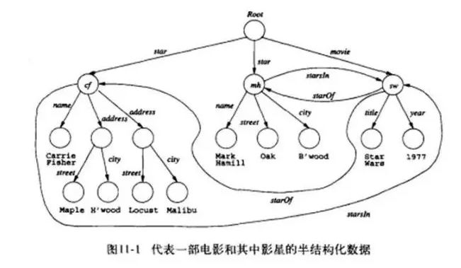 29个必知大数据热词，这里有清楚的解释（收藏）