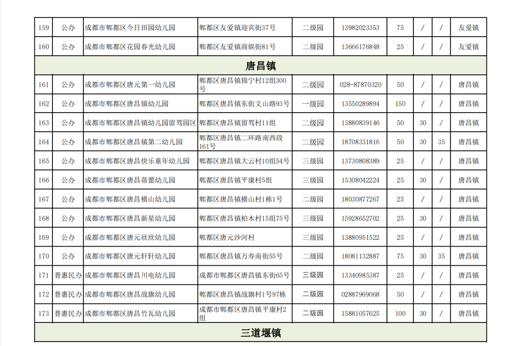 郫都区幼儿园一览表图片