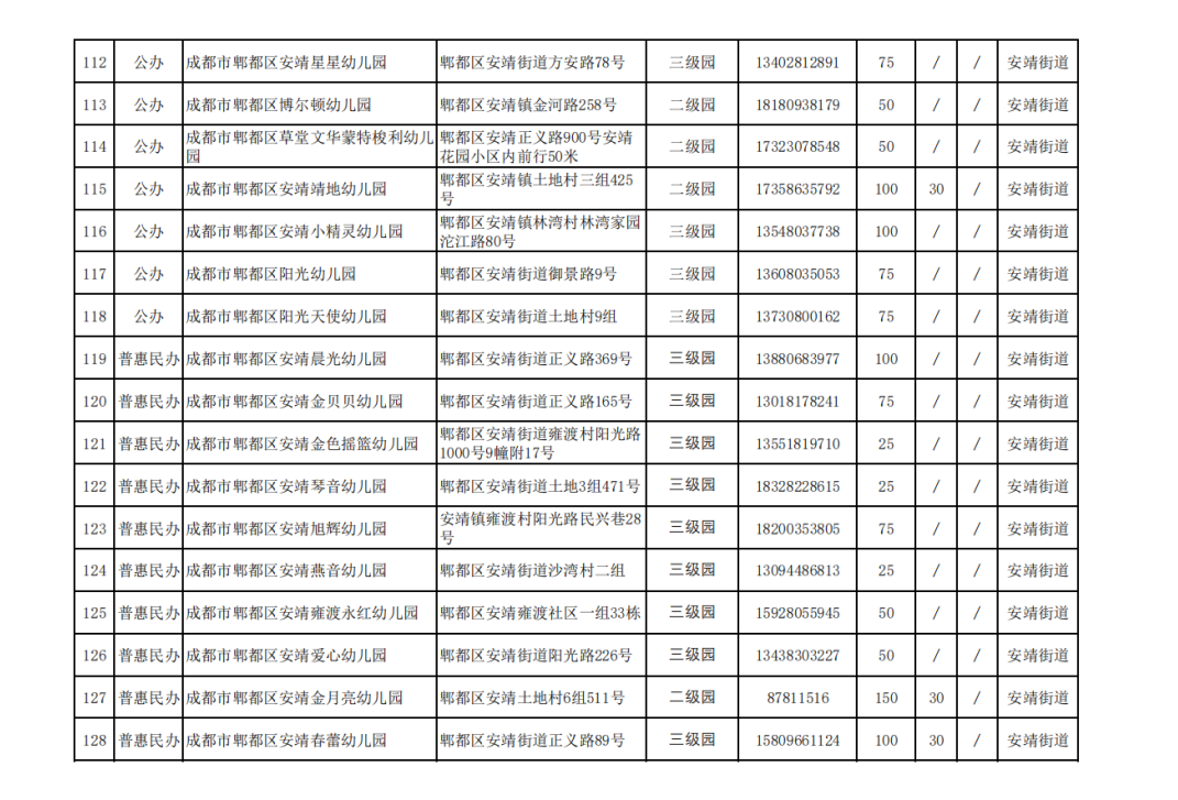 郫都区幼儿园一览表图片