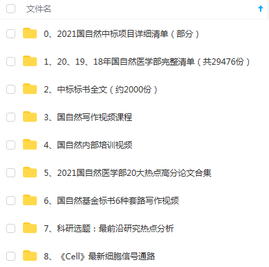 2021年国自然标书流出 含医学部20大热点高分论文合集 赶快下载 投必得学术 微信公众号文章阅读 Wemp