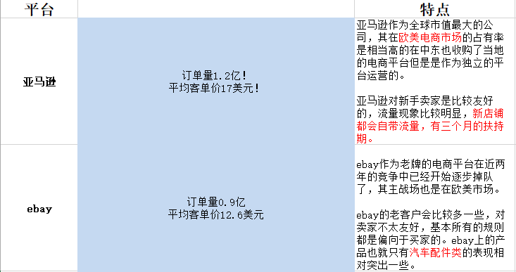 亚马逊amazon 速卖通aliexpress 易贝ebay Wish平台怎么选择 大鹏跨境电商 微信公众号文章阅读 Wemp