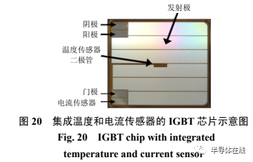 电动汽车 IGBT 芯片技术综述和展望的图15