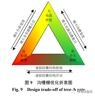 电动汽车 IGBT 芯片技术综述和展望的图5