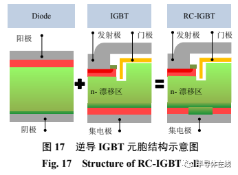 电动汽车 IGBT 芯片技术综述和展望的图11
