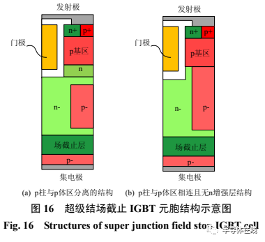 电动汽车 IGBT 芯片技术综述和展望的图10