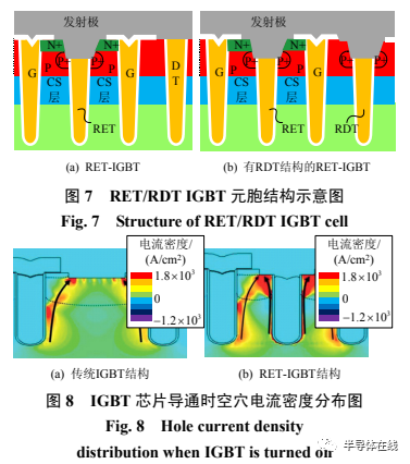 电动汽车 IGBT 芯片技术综述和展望的图4