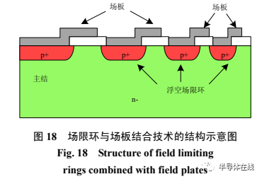 电动汽车 IGBT 芯片技术综述和展望的图13