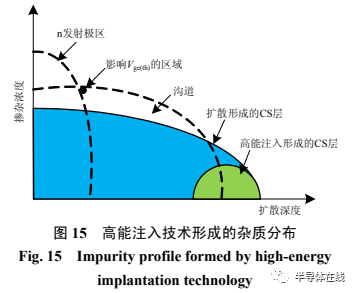 电动汽车 IGBT 芯片技术综述和展望的图9