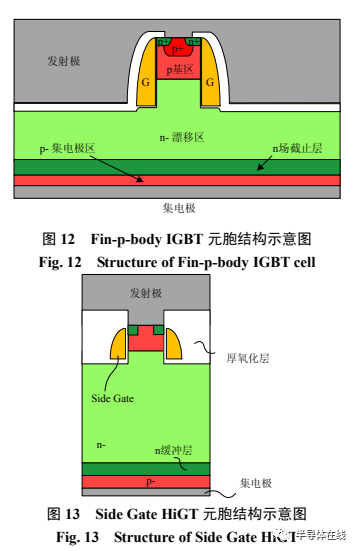 电动汽车 IGBT 芯片技术综述和展望的图7