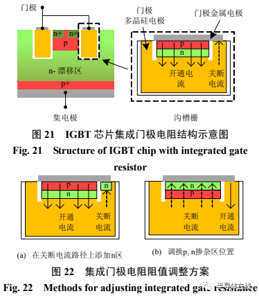 电动汽车 IGBT 芯片技术综述和展望的图16
