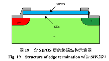 电动汽车 IGBT 芯片技术综述和展望的图14
