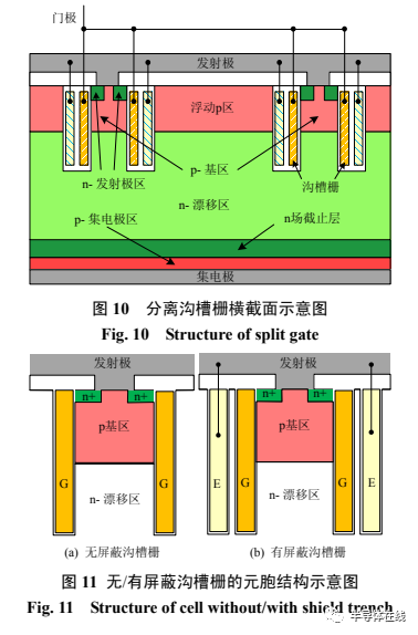 电动汽车 IGBT 芯片技术综述和展望的图6