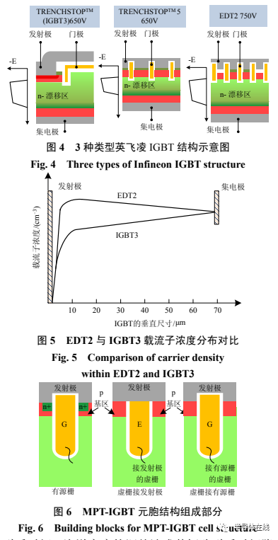 电动汽车 IGBT 芯片技术综述和展望的图3