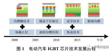 电动汽车 IGBT 芯片技术综述和展望的图1