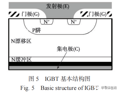 大功率半导体技术现状及其进展的图4