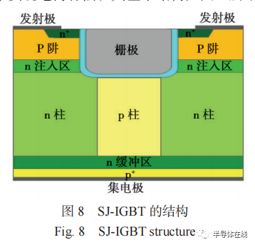 大功率半导体技术现状及其进展的图6