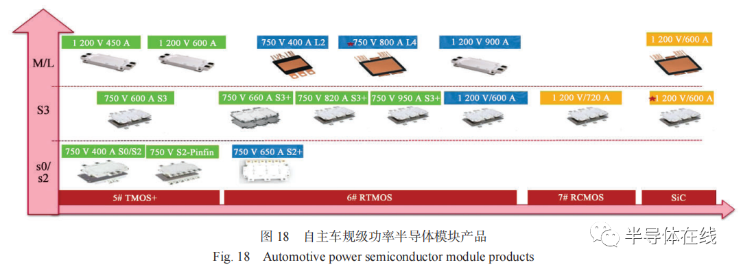 大功率半导体技术现状及其进展的图19