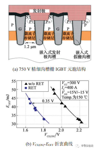 大功率半导体技术现状及其进展的图17