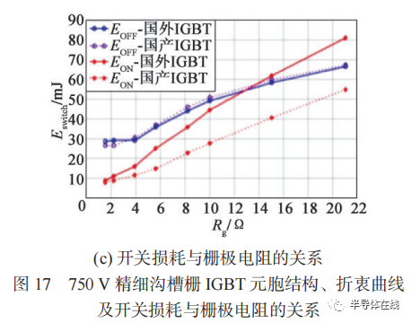 大功率半导体技术现状及其进展的图18