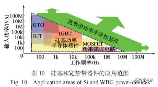 大功率半导体技术现状及其进展的图9