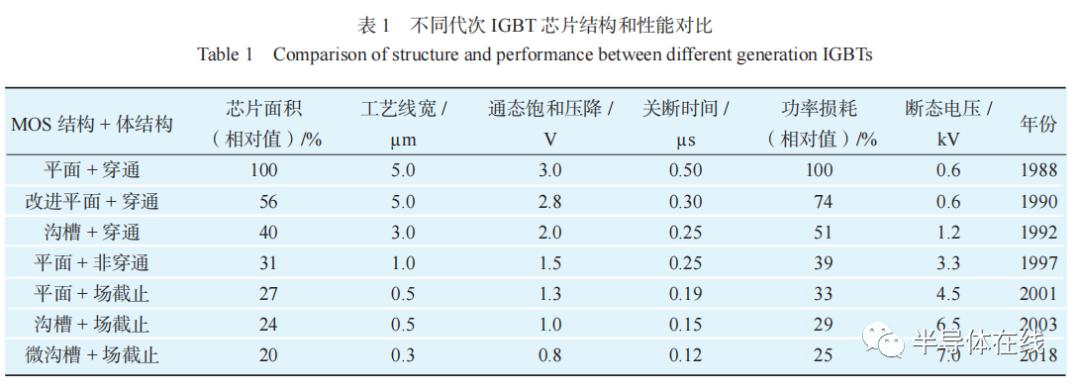 大功率半导体技术现状及其进展的图8
