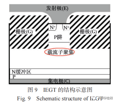 大功率半导体技术现状及其进展的图7