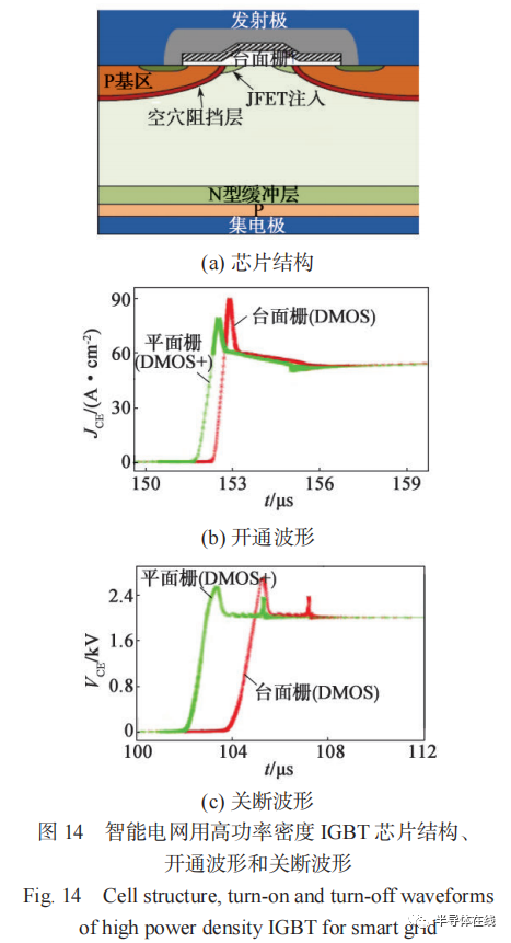 大功率半导体技术现状及其进展的图13