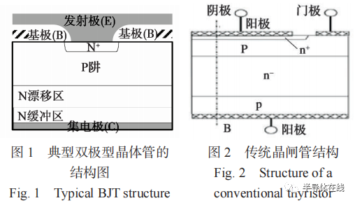 大功率半导体技术现状及其进展的图1