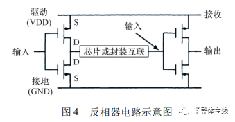 系統級封裝可靠性的研究現狀及存在問題的圖4