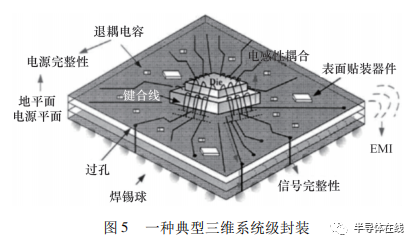 系統級封裝可靠性的研究現狀及存在問題的圖5