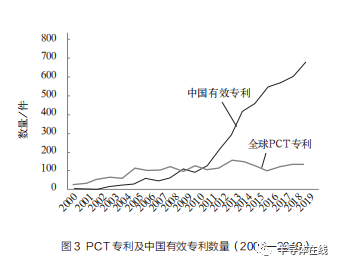 氮化鎵半導體材料研究與應用現狀的圖3