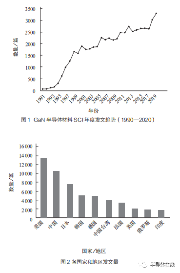 氮化鎵半導體材料研究與應用現狀的圖1