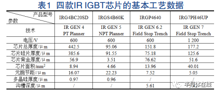 IGBT器件结构及其分析的图5