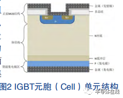 IGBT器件结构及其分析的图2