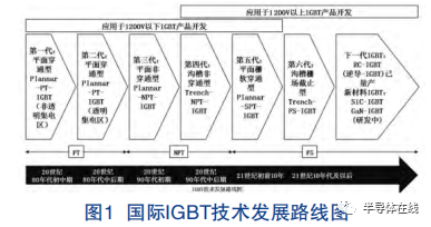 IGBT器件结构及其分析